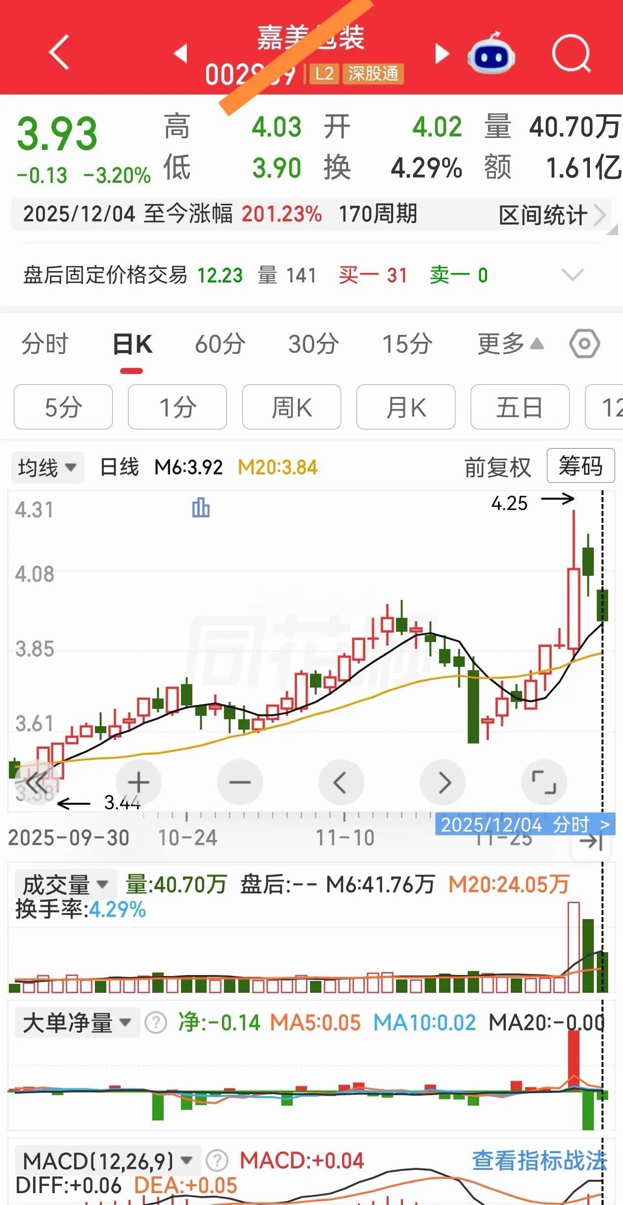 用好“马后炮”，是散户复盘的必修课很多股民把“马后炮”视作贬义词，认为是事后诸葛
