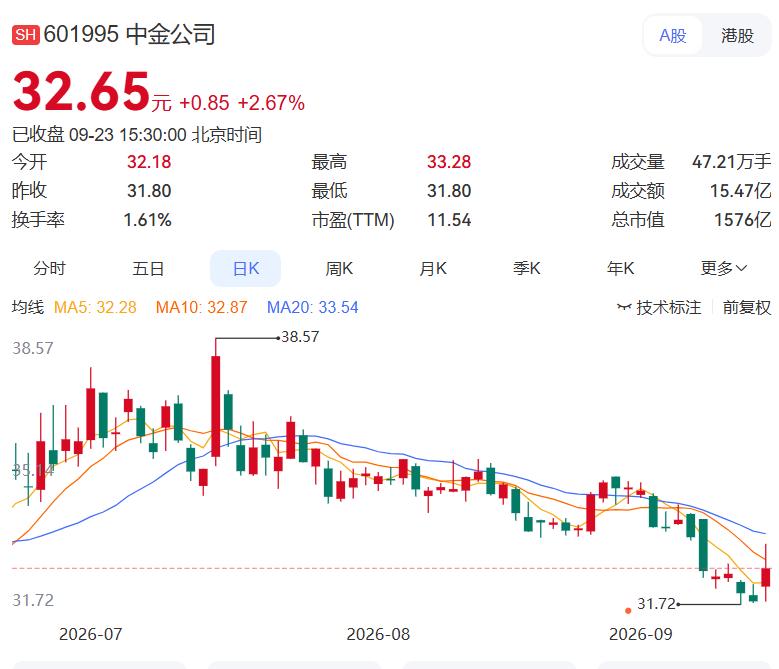 2026.9.23晚间上市公司重大事项公告（一）：
 
一、重大事项公告：
1.