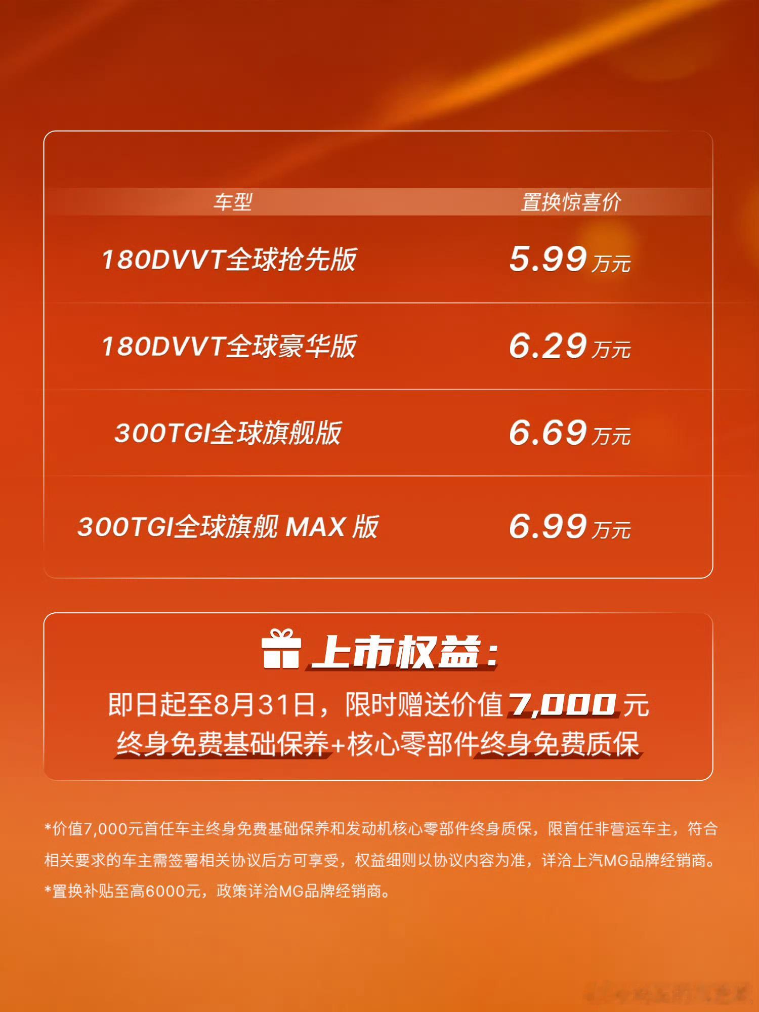 2026款MG5现在的消费者购车是真幸福，26款MG5 置换价5.99万元-6.