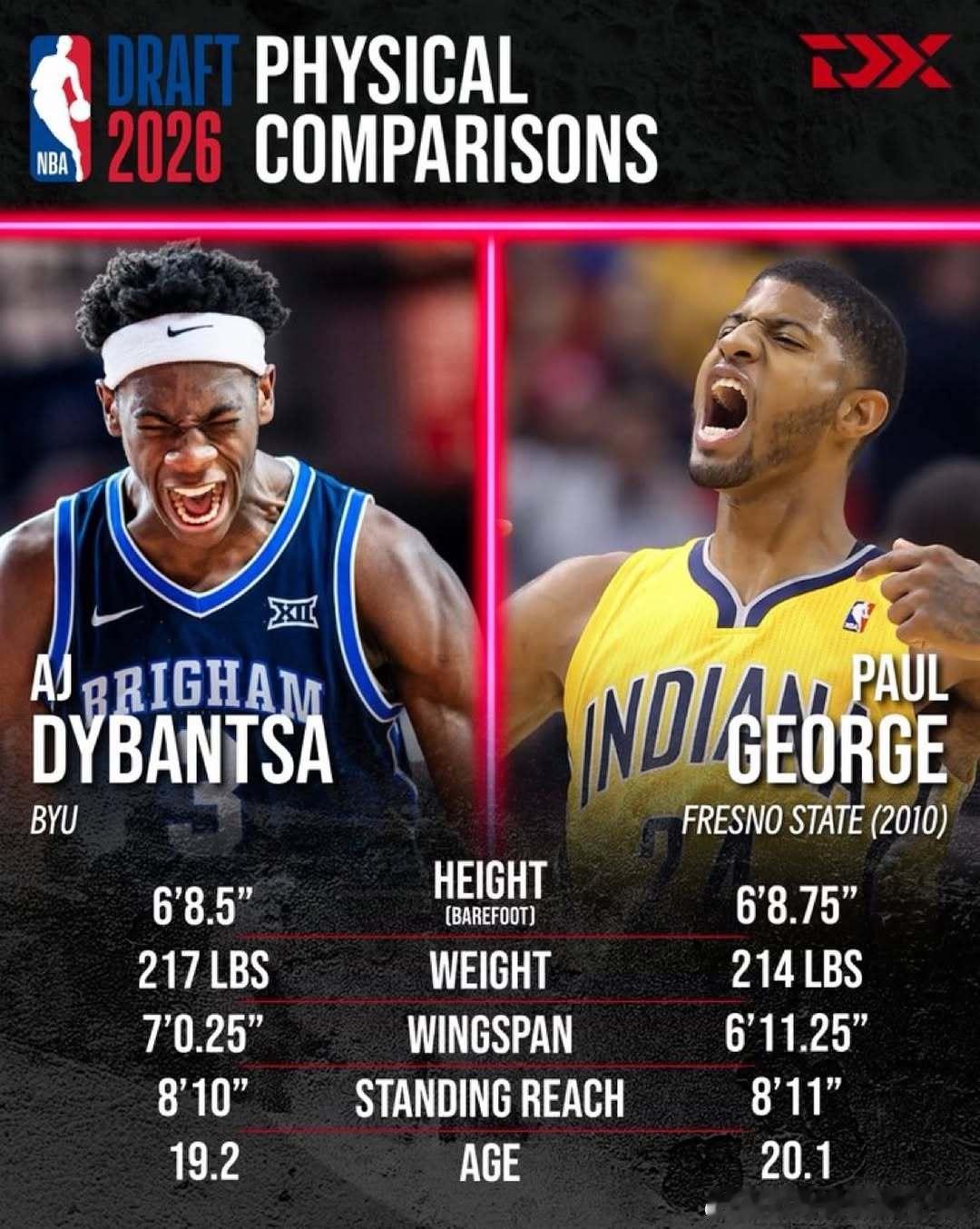 NCAA2026nba选秀  专栏 · 2026阿马里阿伦