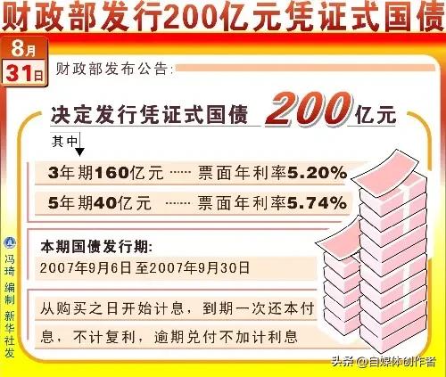 2026年3月10日，首批凭证式储蓄国债正式开启发行，稳健理财的优质选择如期而至