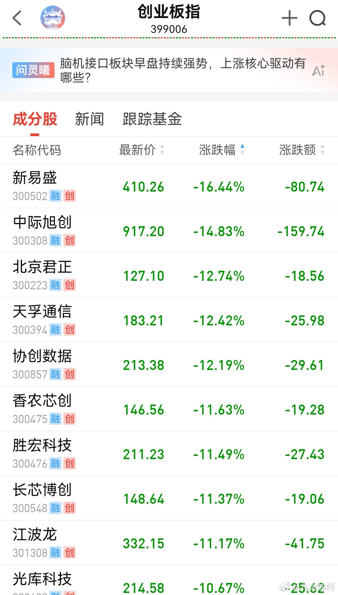 英伟达只是跌了4.99%，你们咋能这么跌？美股半导体跌，指数稳稳的；美股半导体涨