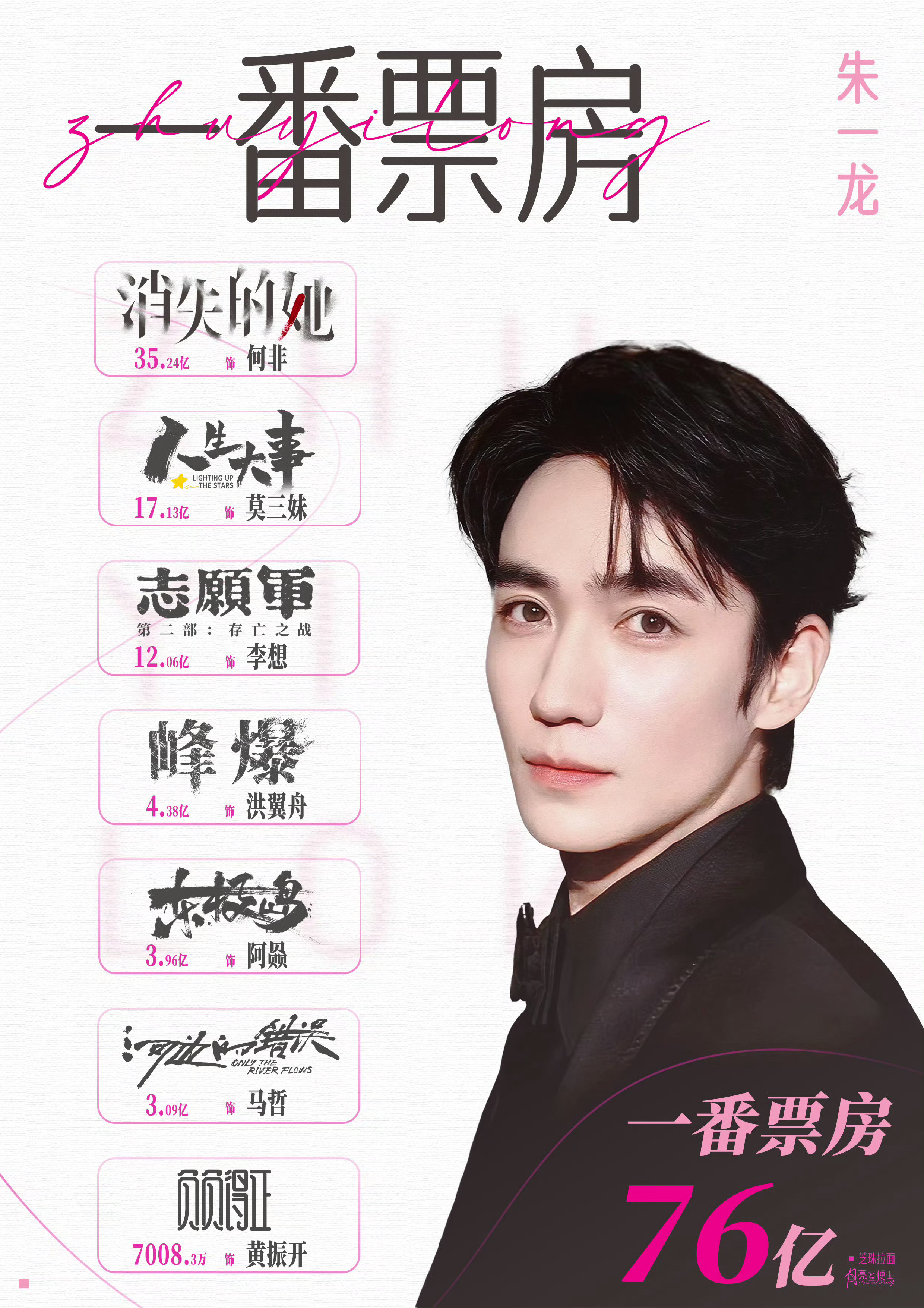 朱一龙一番电影票房实绩图影帝的含金量还在上升朱一龙