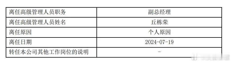 官宣！百亿基金经理丘栋荣离任！朋友圈最新回应来了传闻已久的丘栋荣离任，有确定消息
