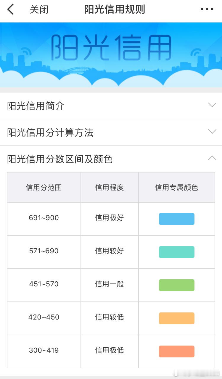 我的阳光信用值754，信用极好