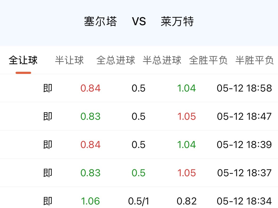 塞尔塔打莱万特这场两边都有十足的拉力，两边都有状态，两边也都有题材，谁都不缺拿出