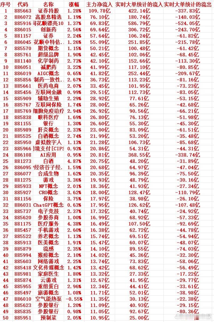 7月15号周三尾盘30分钟，主力资金大幅抢筹的行业名单一览！1 885663 证