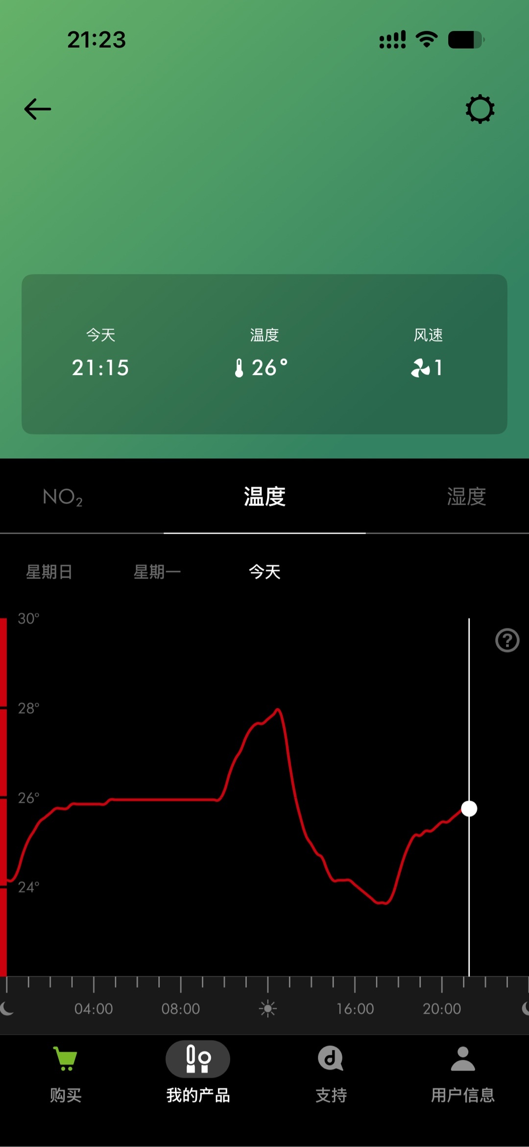 我发现我比较喜欢的温度是 25 度，24度感觉略冷，26 度感觉略热。偏偏家里的