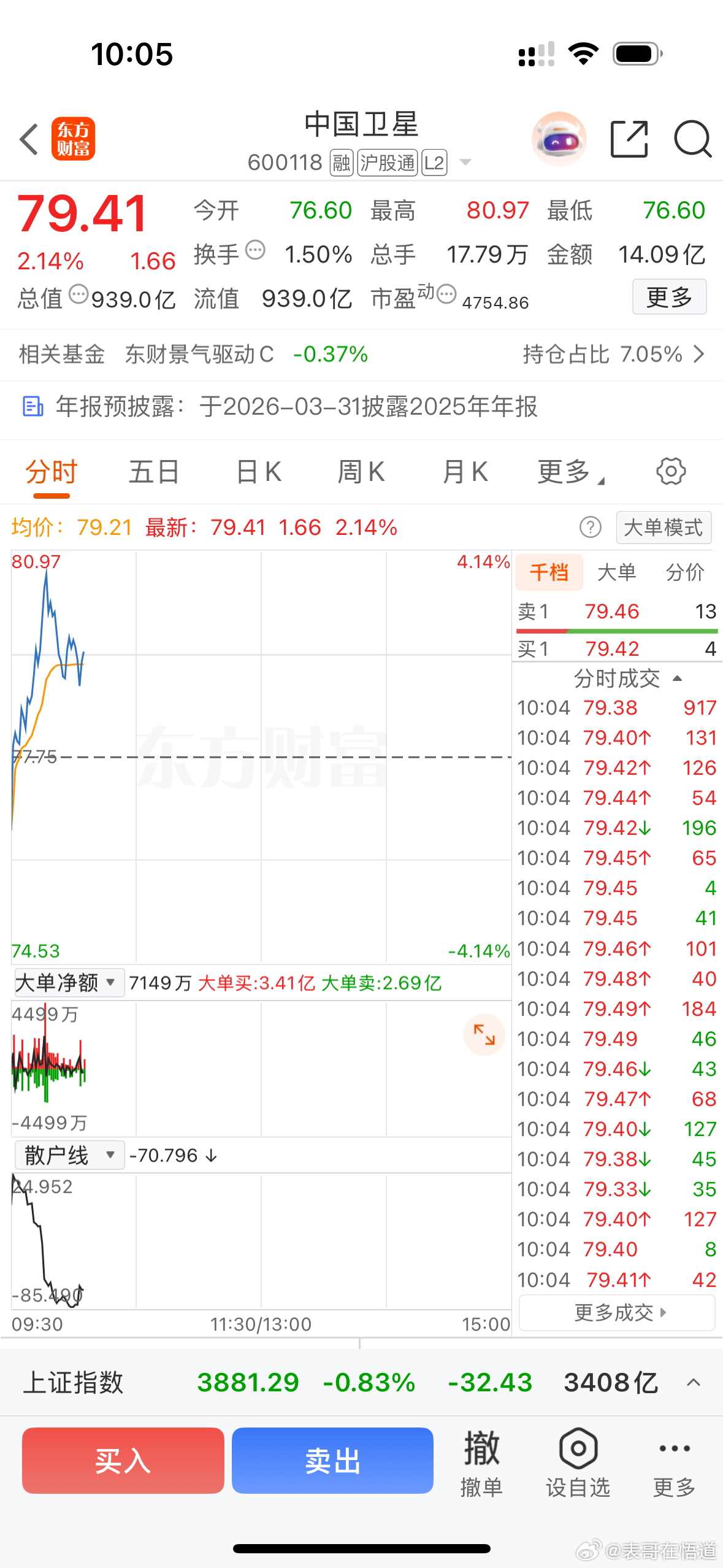 有仓位的朋友可以关注中国卫星 