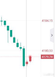 黄金4179多，止损4173，看4189！外汇黄金