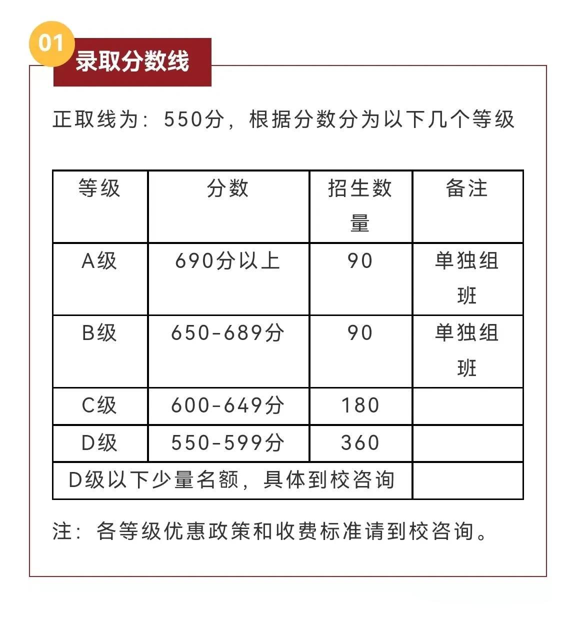 定了！！临沂这所高中划定分数线了，看看你家孩子的分数线够了吗？？

刚刚能查中考