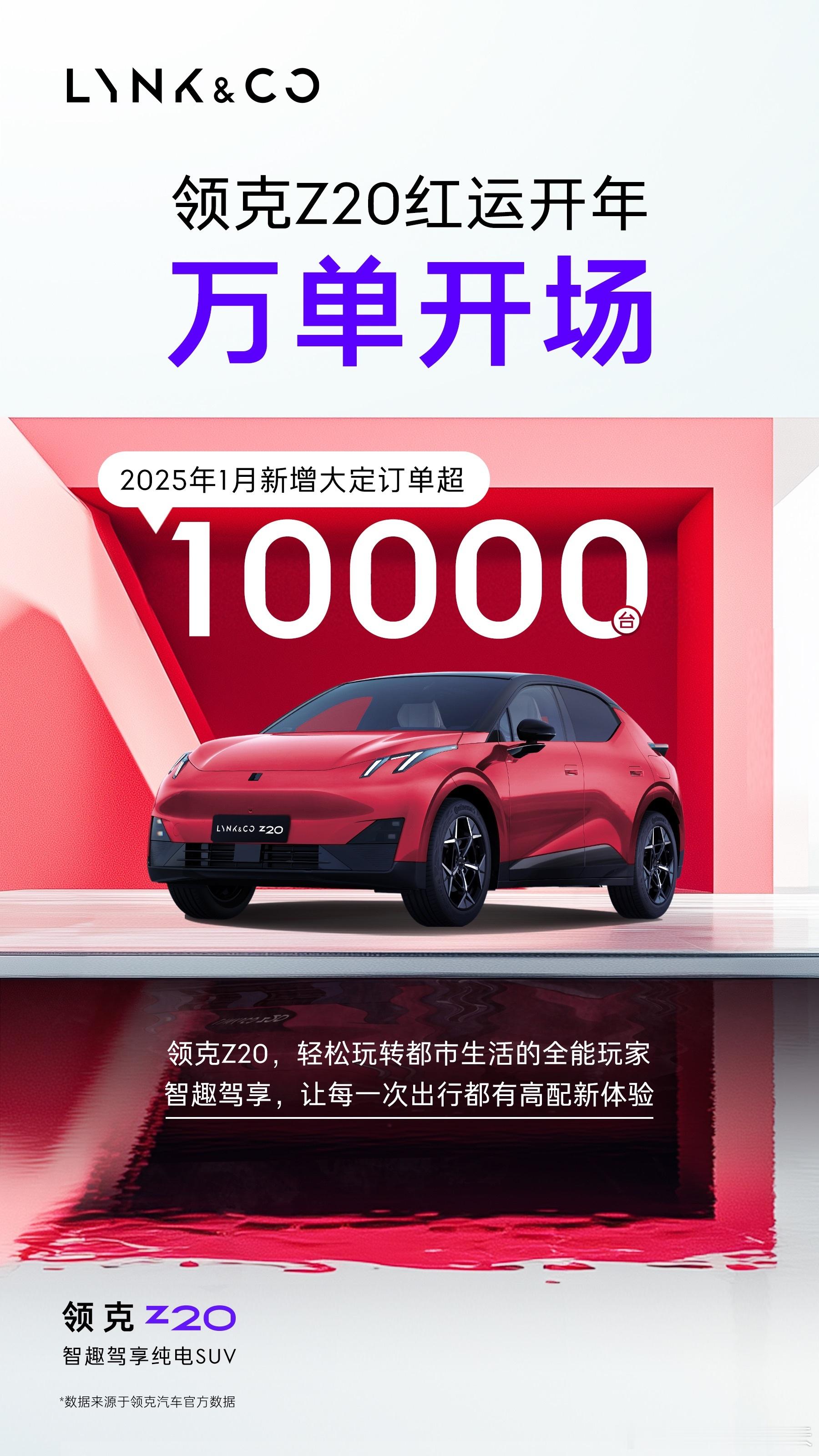 领克z20  1月份没过完，新增大定破10000比起大定，更具说服力的是——周交