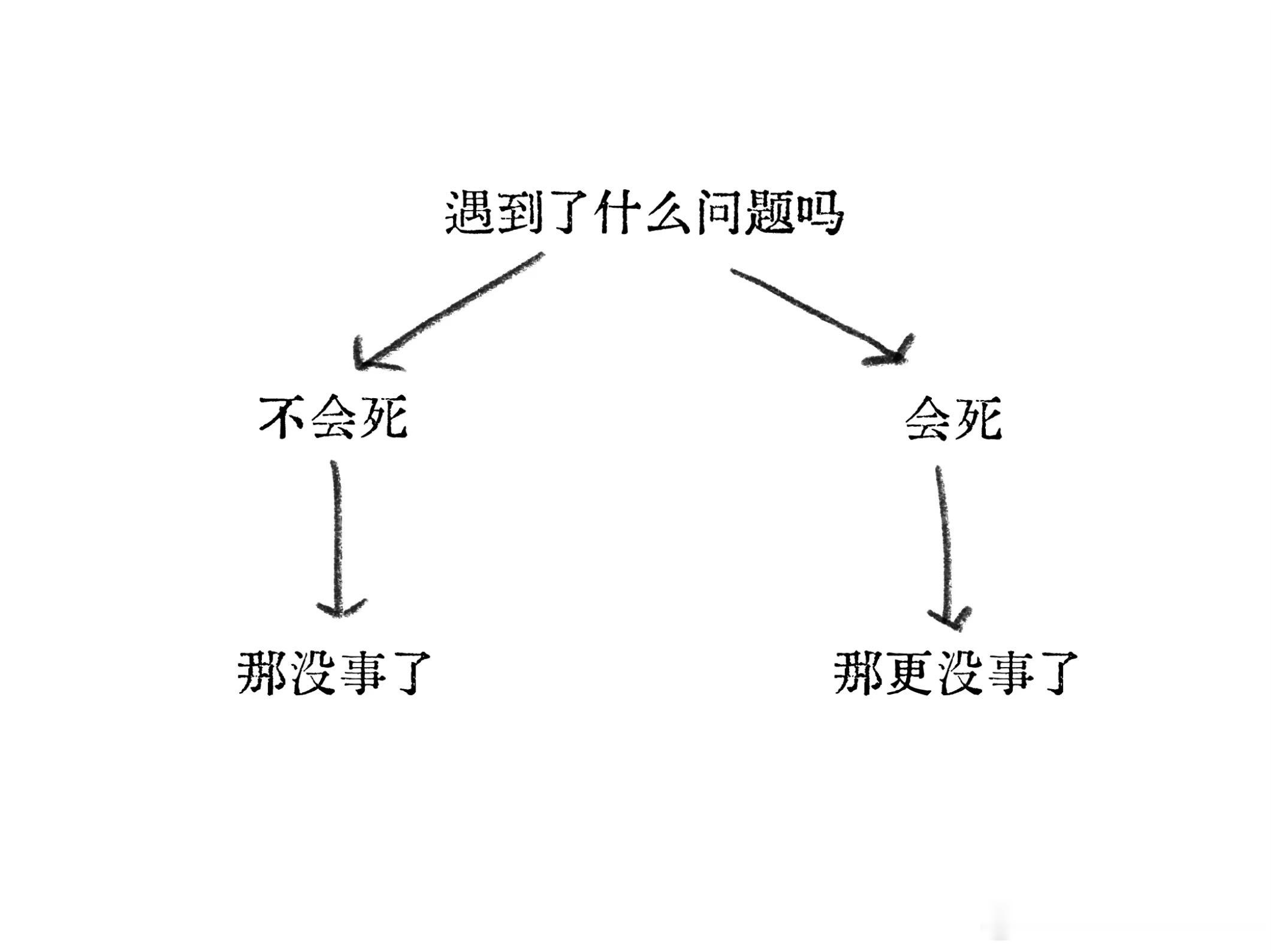 乐观号主的大脑运作方式： 