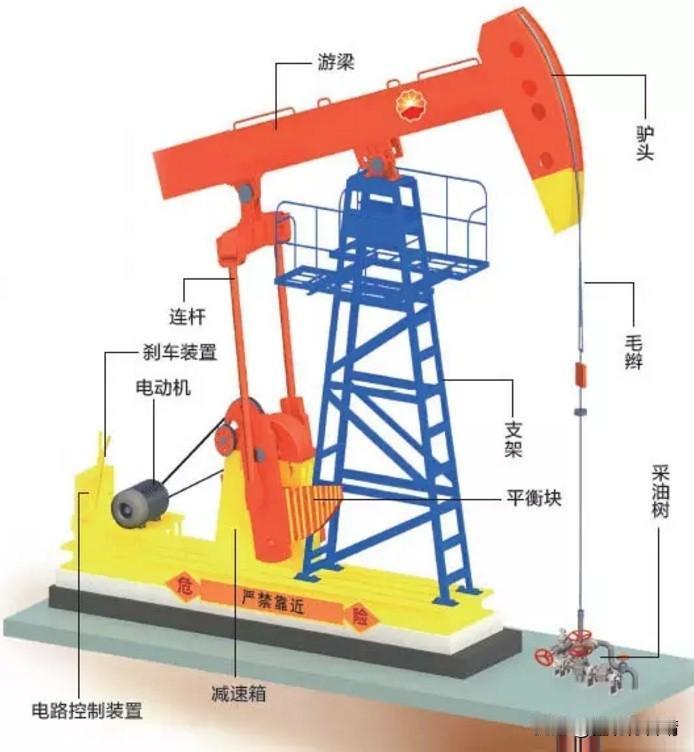 中原油田的“磕头机”日夜运转不停，难道地下的油还没抽完？

许多路过中原油田的人