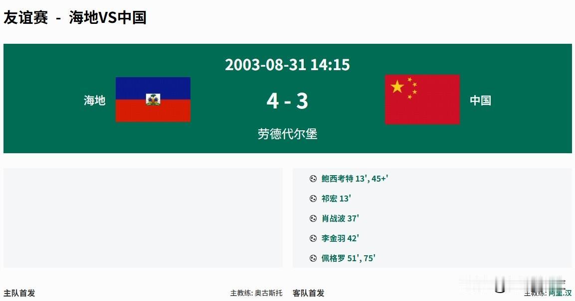 随着海地国家队0：3完败巴西国家队，两连败的海地国家队也成为2026美加墨世界杯