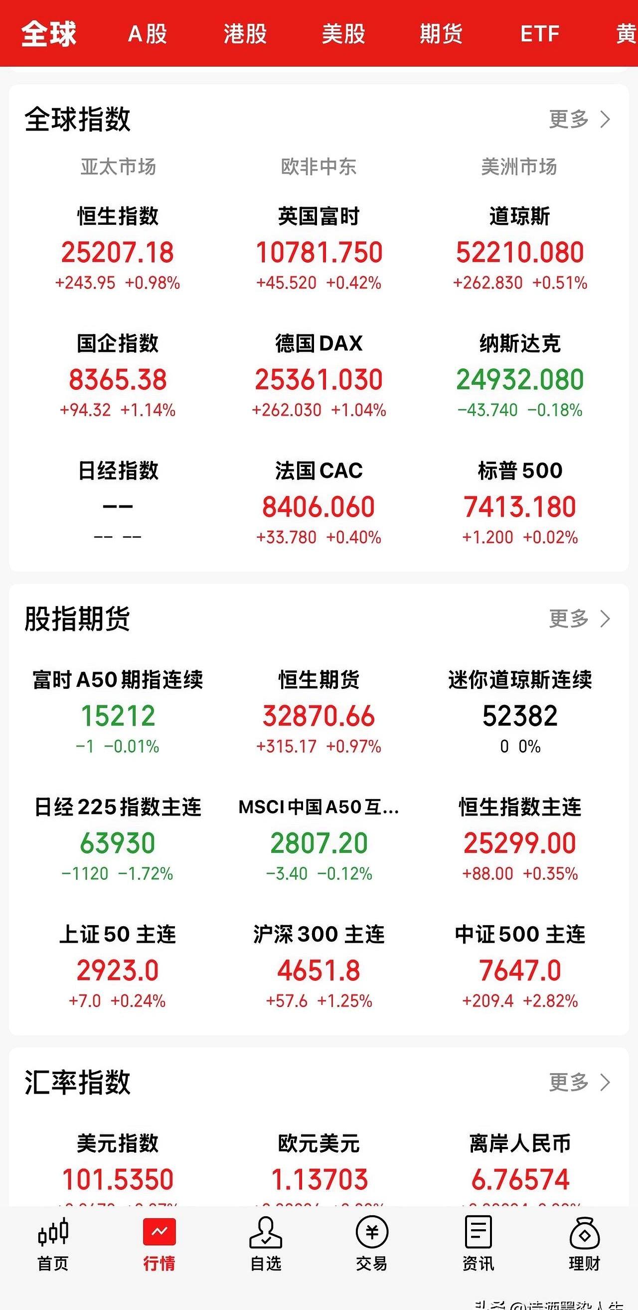 昨晚美股这出戏可真够刺激的，科技圈大佬们直接上演了“冰火两重天”！
苹果闷声发大