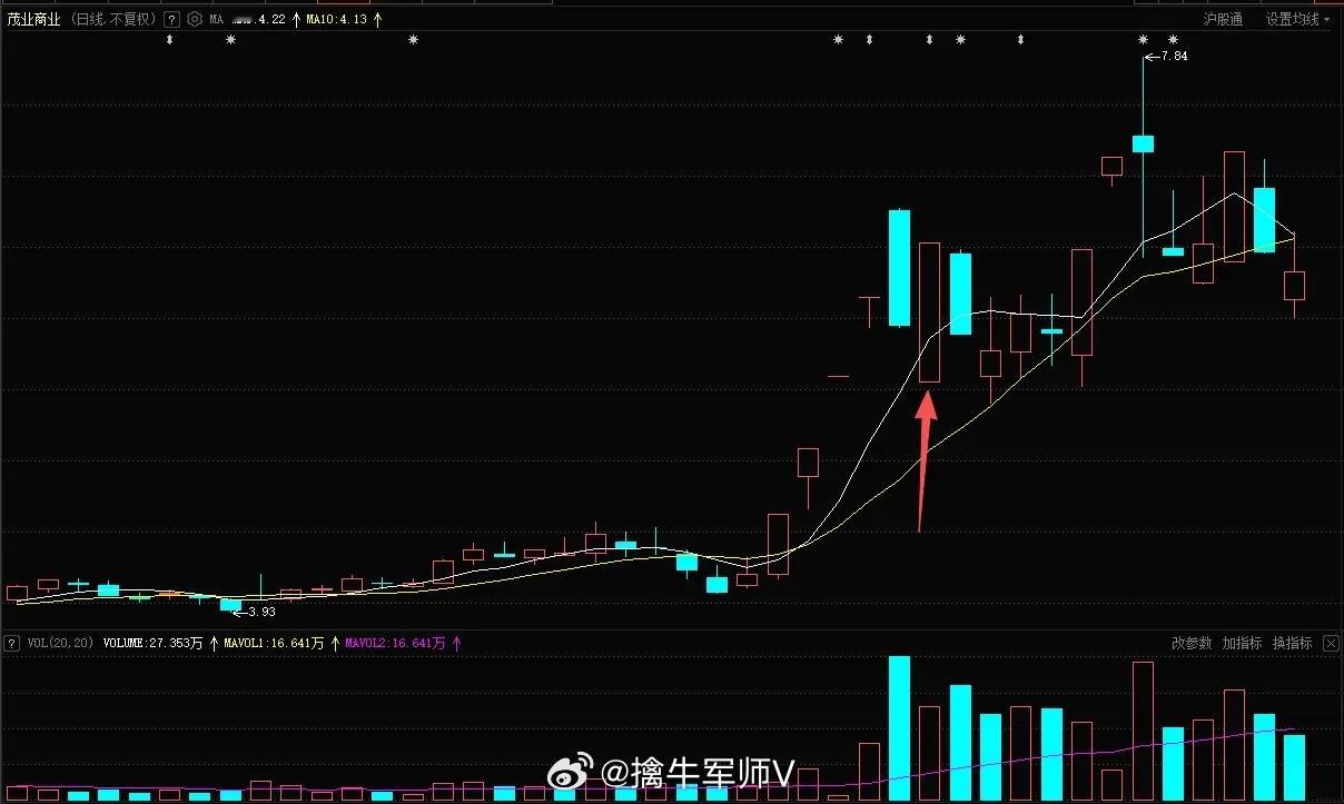 短线怎么做高频交易？就是在一个大节点内，不断的去寻找小节点做交易。短线怎么选股？