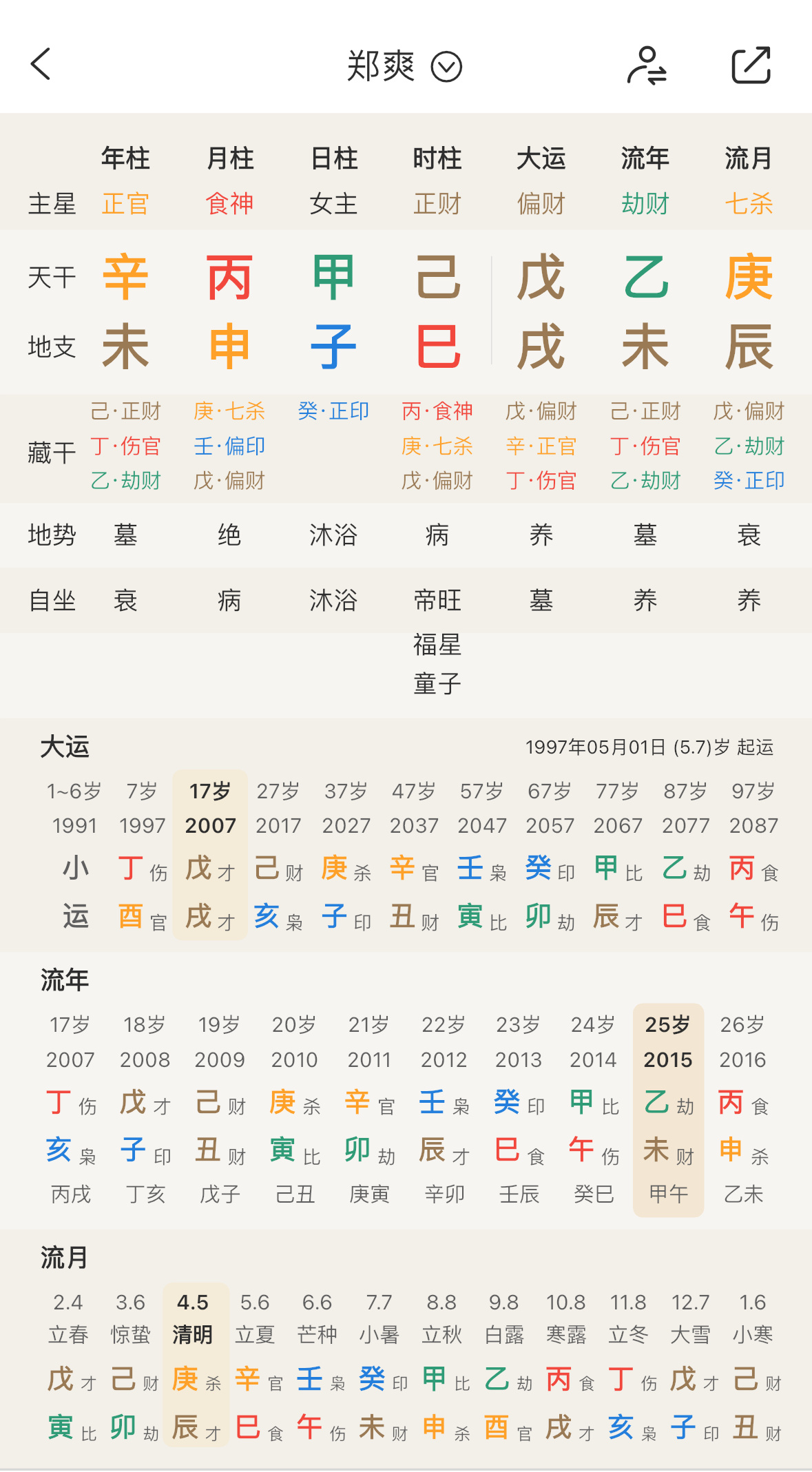 爽子是真倒霉本来就是忌财官杀花少2录制的时间又是偏财大运财流年财杀流月原局食神制