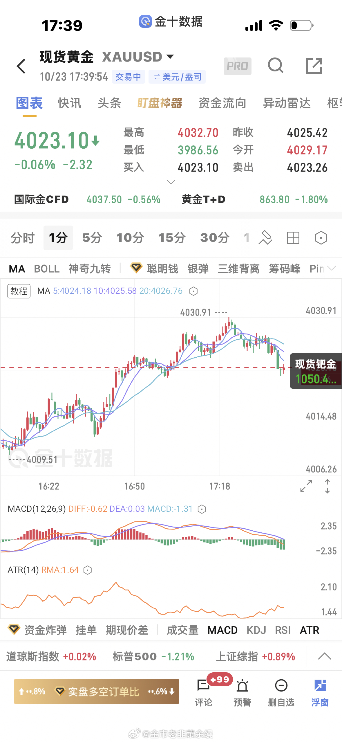 黄金  还是进早了，止损是几乎固定的，没特殊情况不会改，能进到什么点位看自己，进