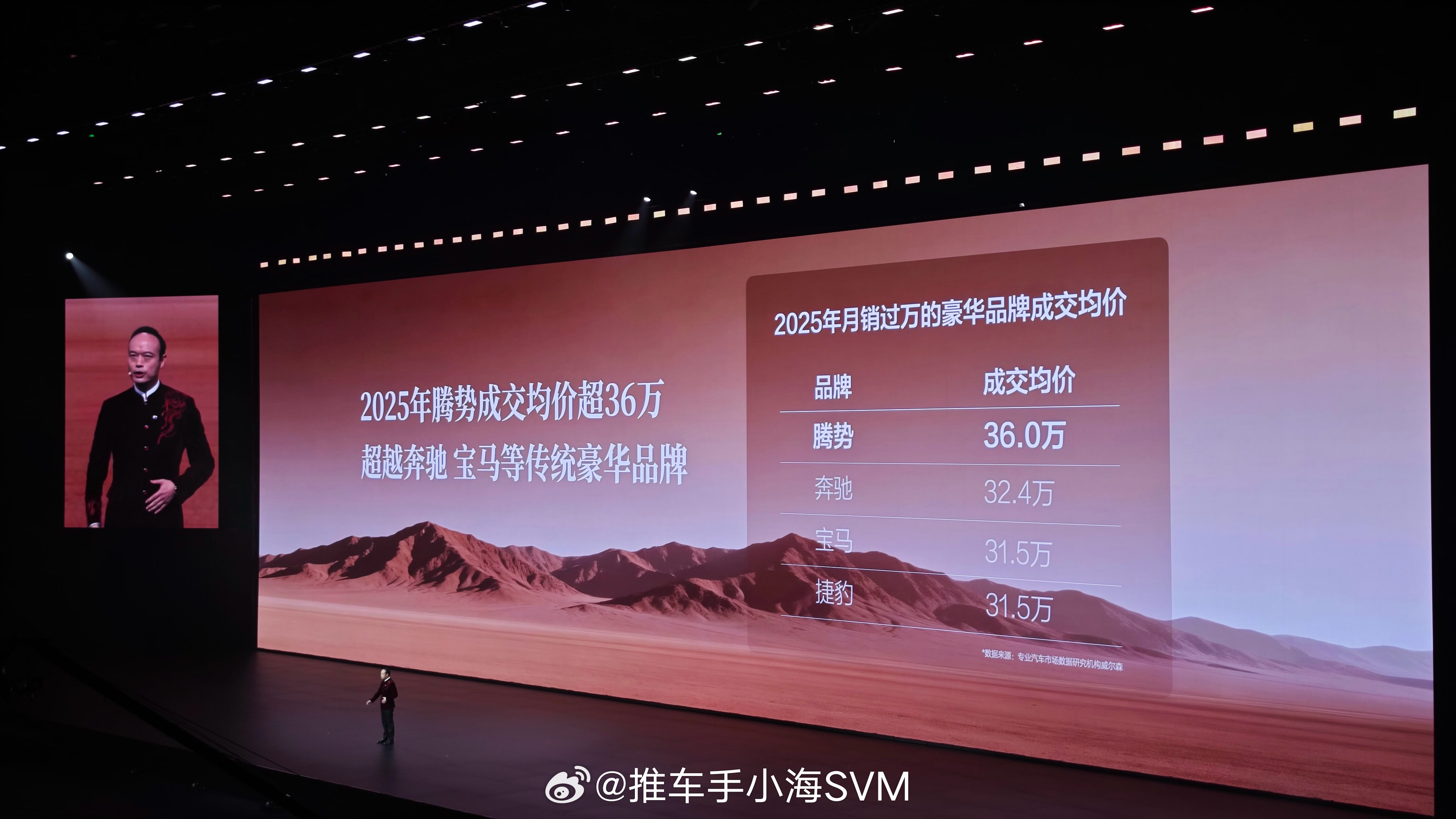 腾势还是低调了。发布会上说，50万台，不是一个很大的成绩。那是对于比亚迪对于腾势