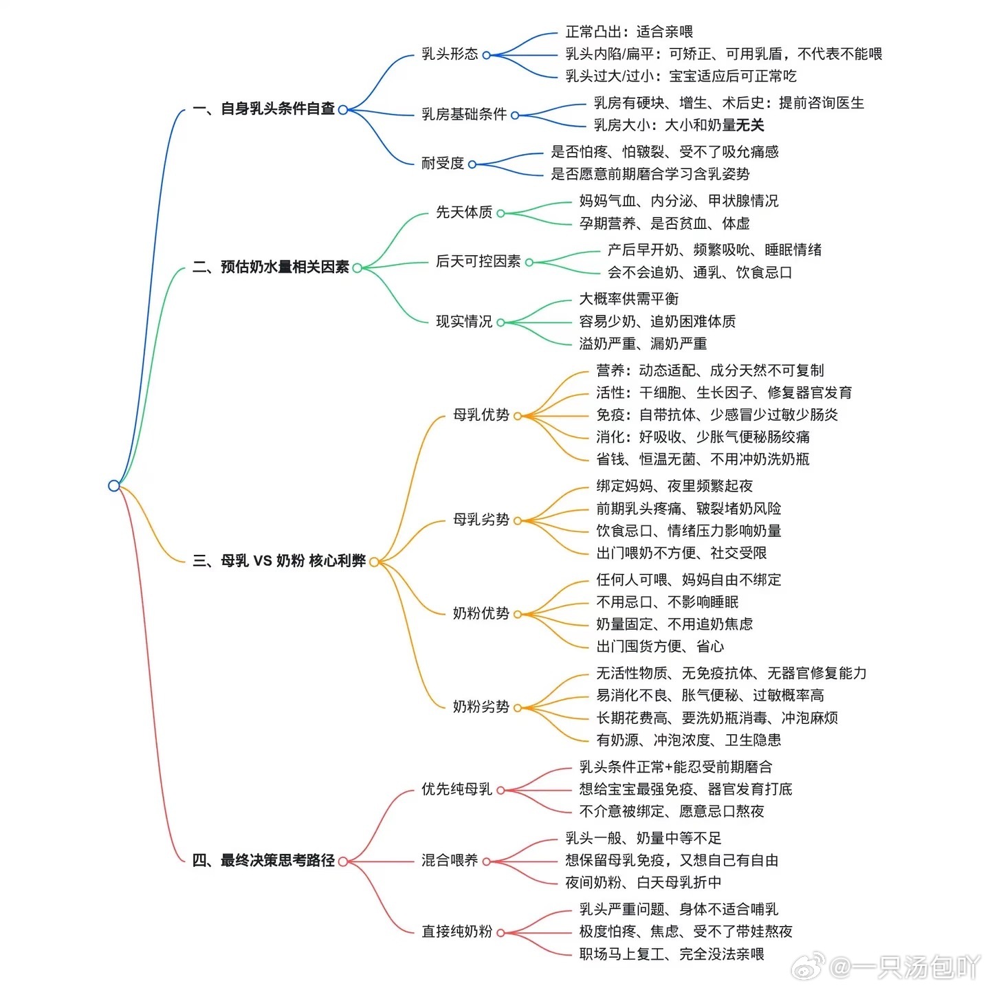 张檬16个月儿子还在喝母乳太牛了生之前我还认真分析了喂养方式，然后信心满满！亲身