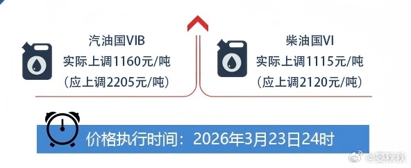 国家出手 调控油价国家出手了！对油价踩了一脚急刹车。这是今天（23日）的最新消息