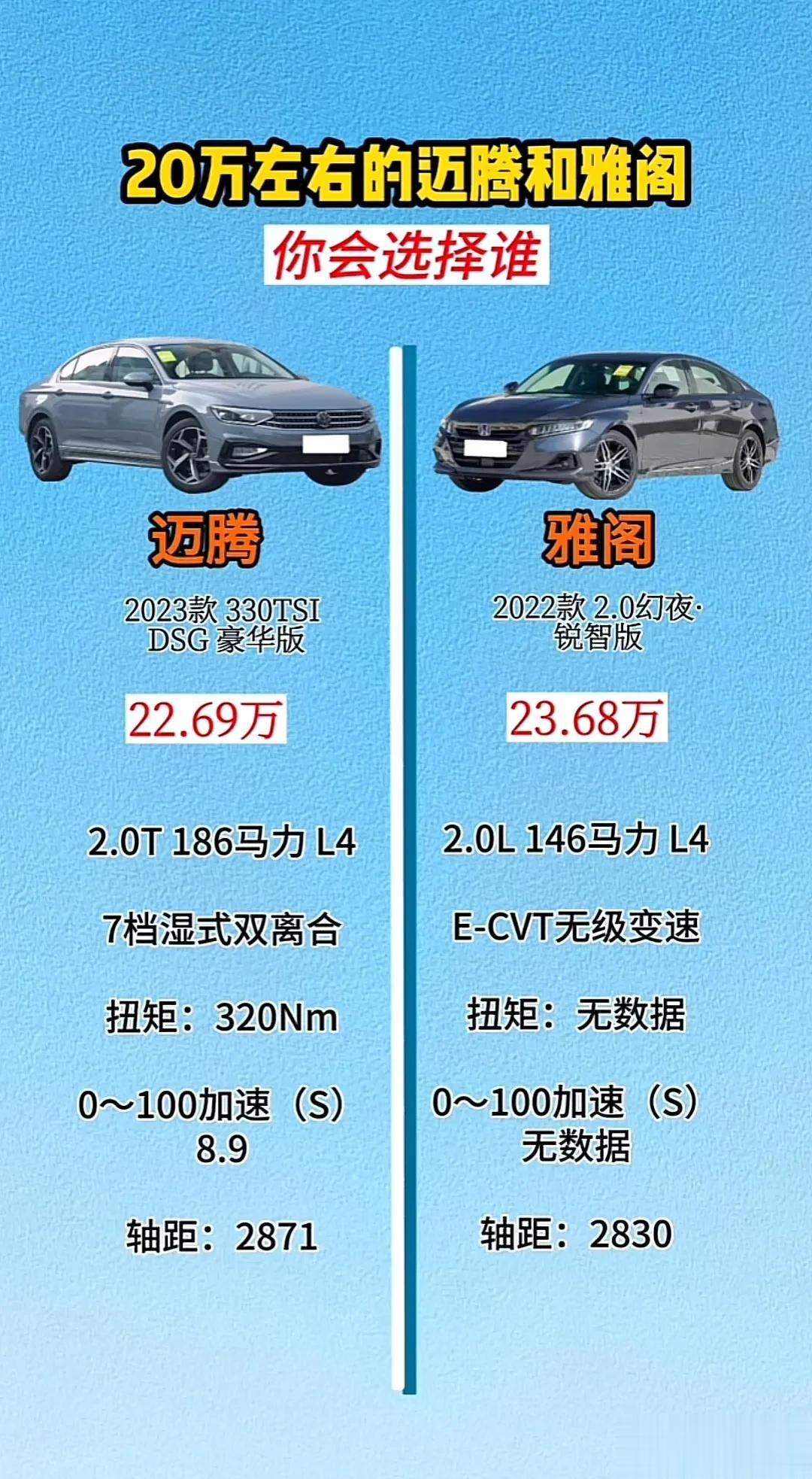20个W的迈腾和雅阁，你会选择谁？