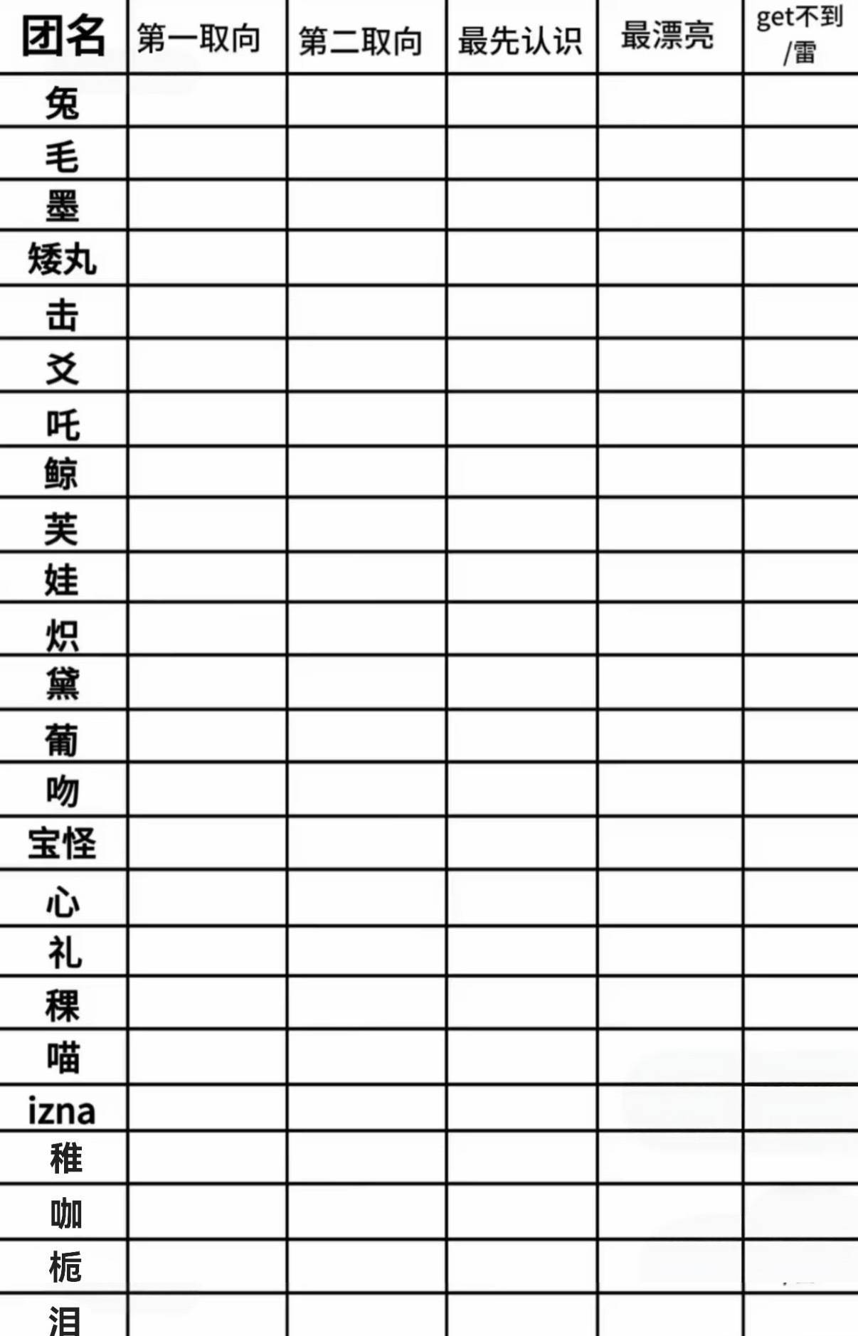 这个呢 我填完了 但是呢 我觉得我发出来会死 