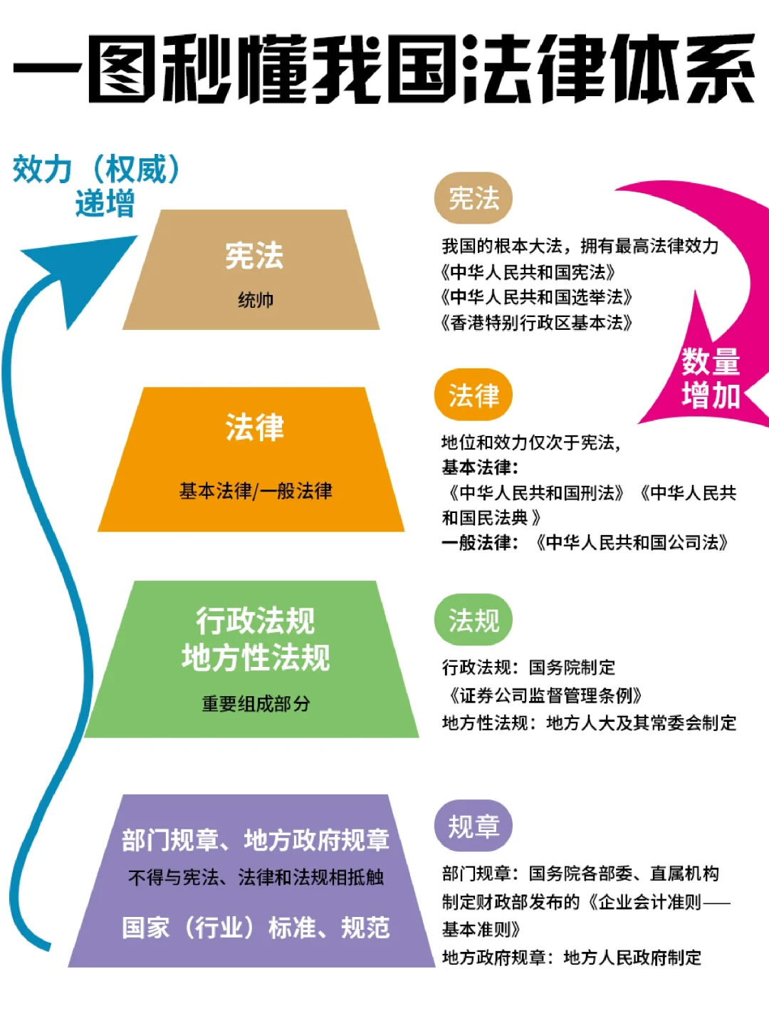 🔥一张图秒懂我国的法律体系‼