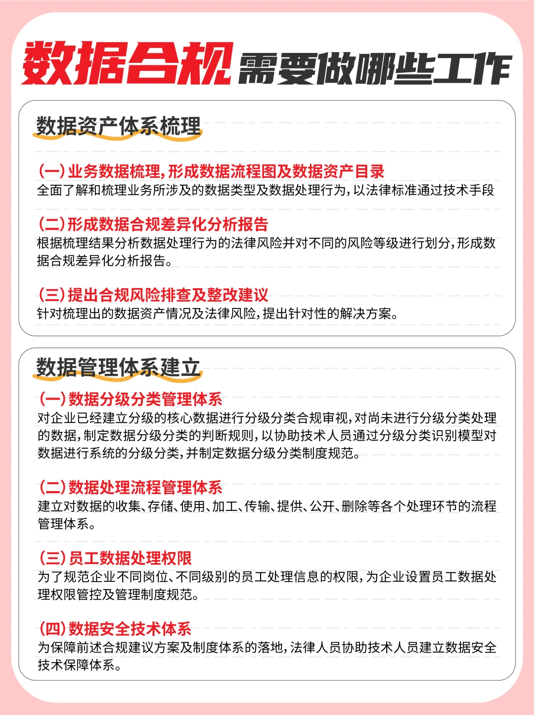 数据合规全流程攻略📝