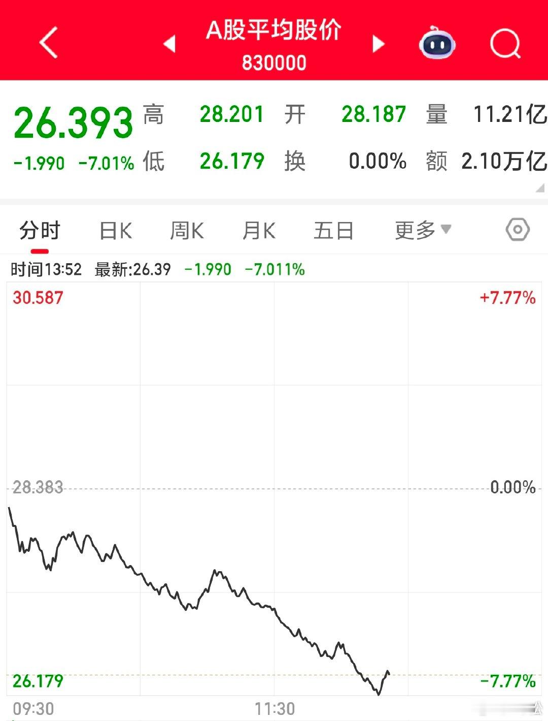 2026 年 7 月 17 日周五。13:53在 7 月 9 日，科创 50 指