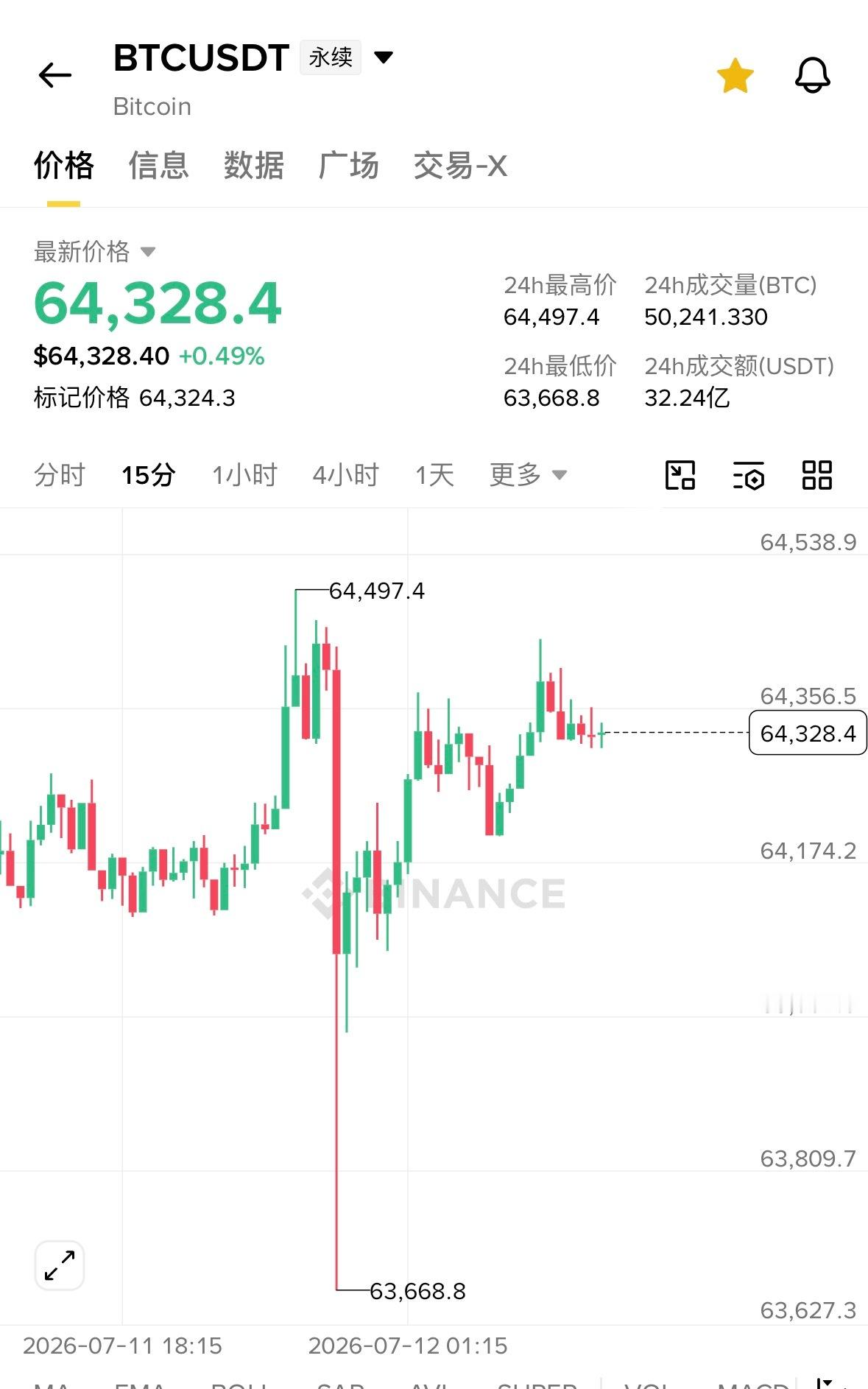 bn这么骚吗插了哪个大户的止损？ 