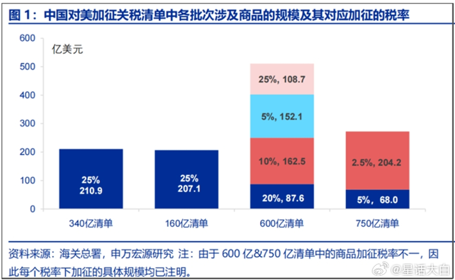 对付特朗普这种人，就是不能露出一丁点软弱，不能让特朗普的虚空造牌得逞，否则特朗普