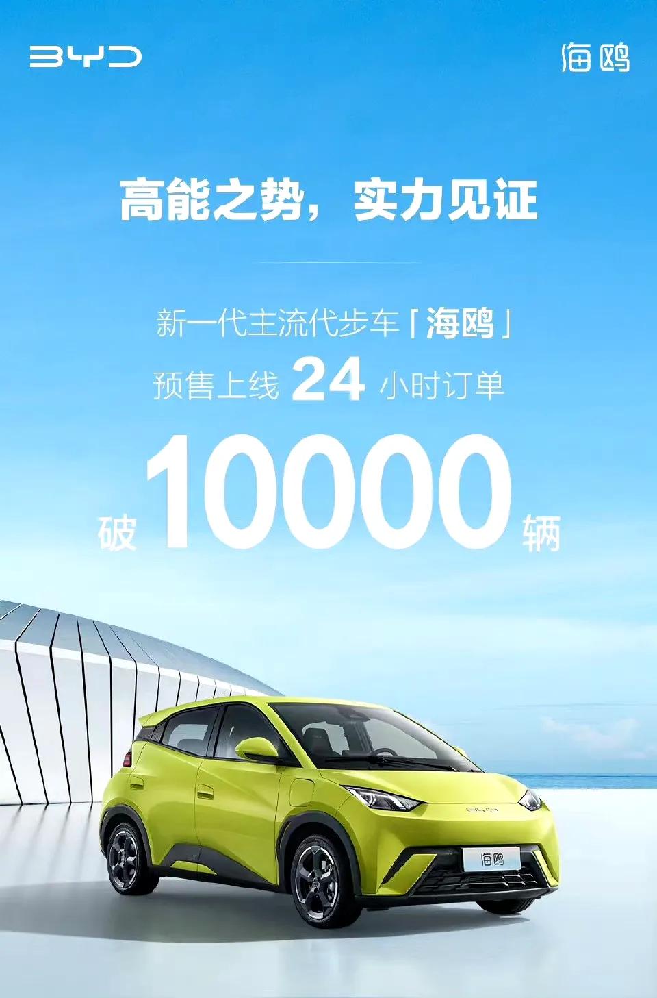 比亚迪海鸥预售24小时订单破10000辆，不知道前边的某果什么想法，这里不需要吹