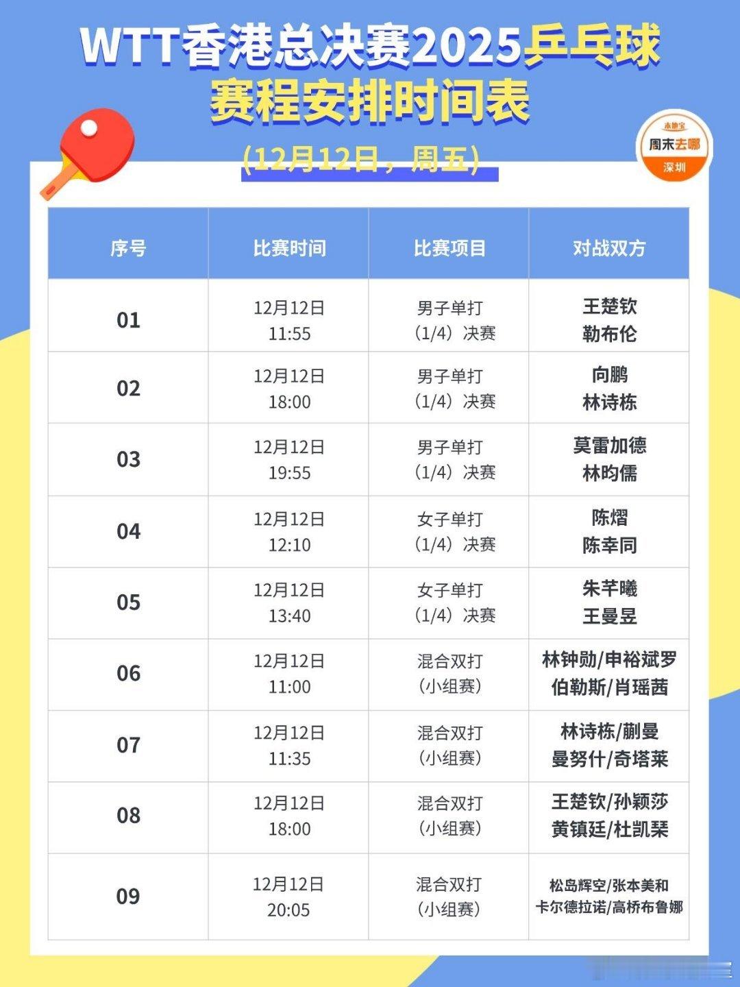WTT香港总决赛12月12日赛程🏓12月12日乒乓球赛程安排：——⏰12月12