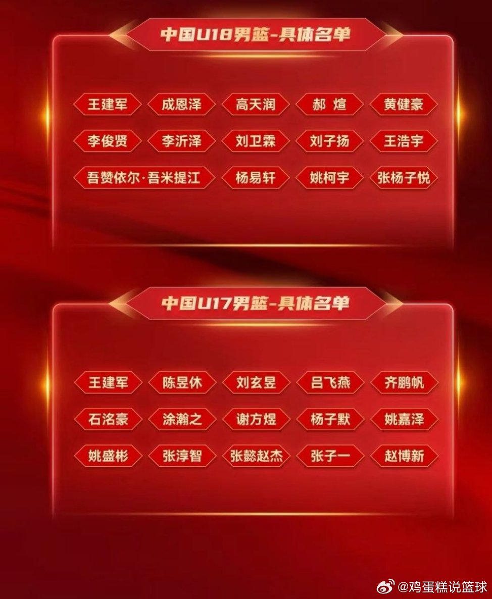 辽宁男篮 辽篮小将刘子扬进入中国男篮U18大名单 