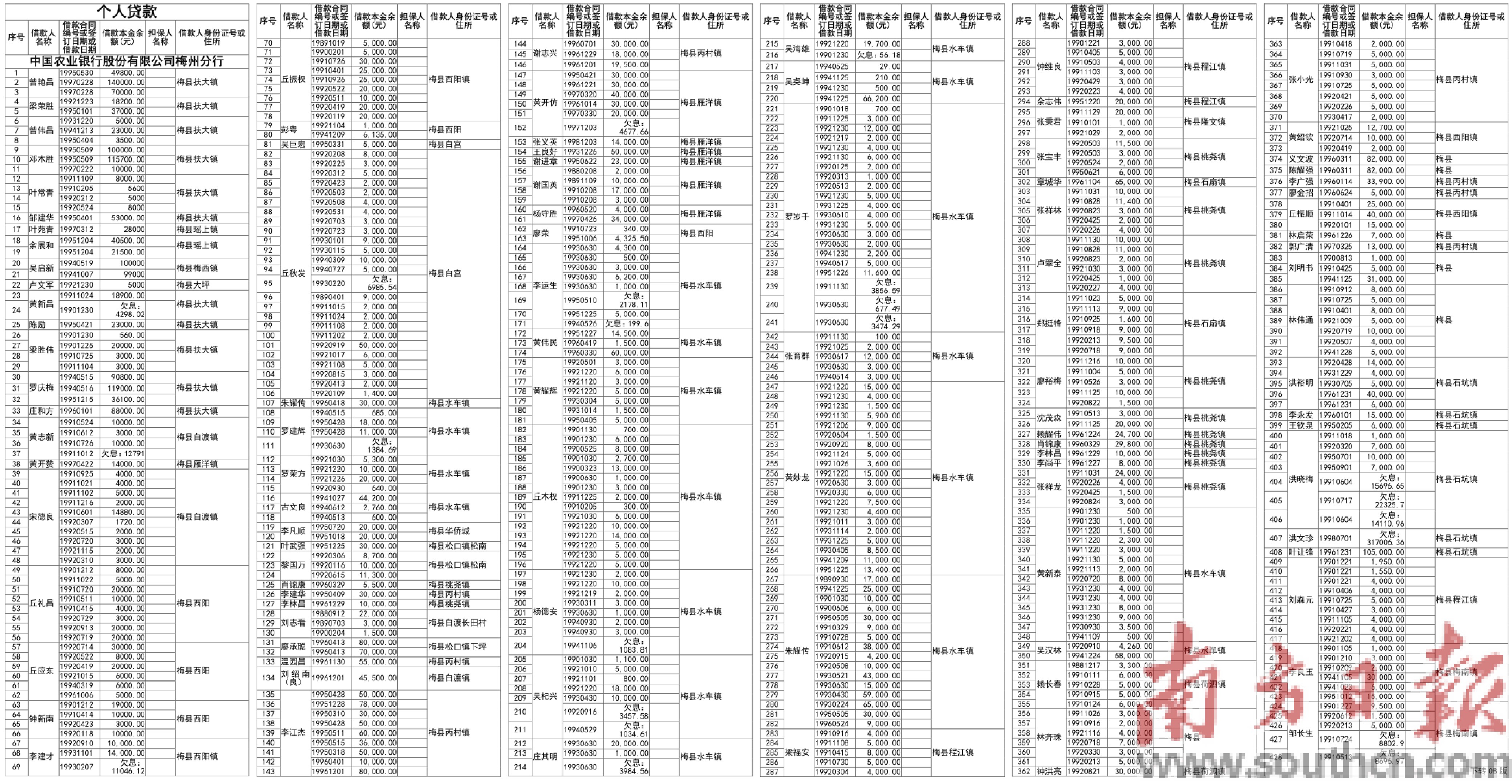 中国农业银行股份有限公司梅州分行债权催收公告