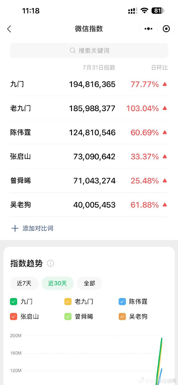 陈伟霆老九门真的好SLAY 