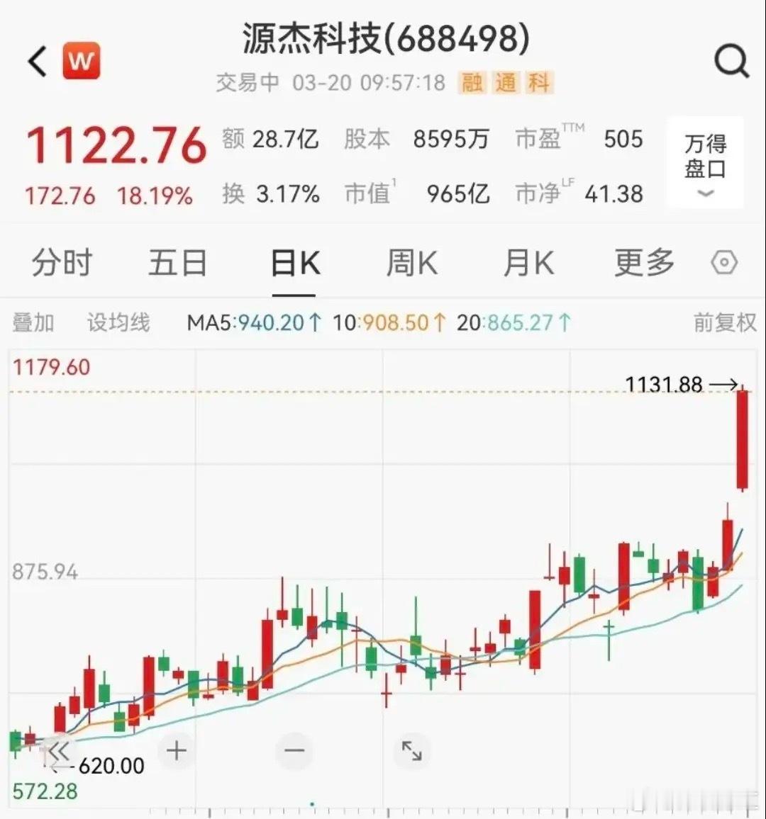 大家发现了吗？A股风向彻底大变！千元高价股被科技股霸榜了谁还在死守传统老蓝筹？现