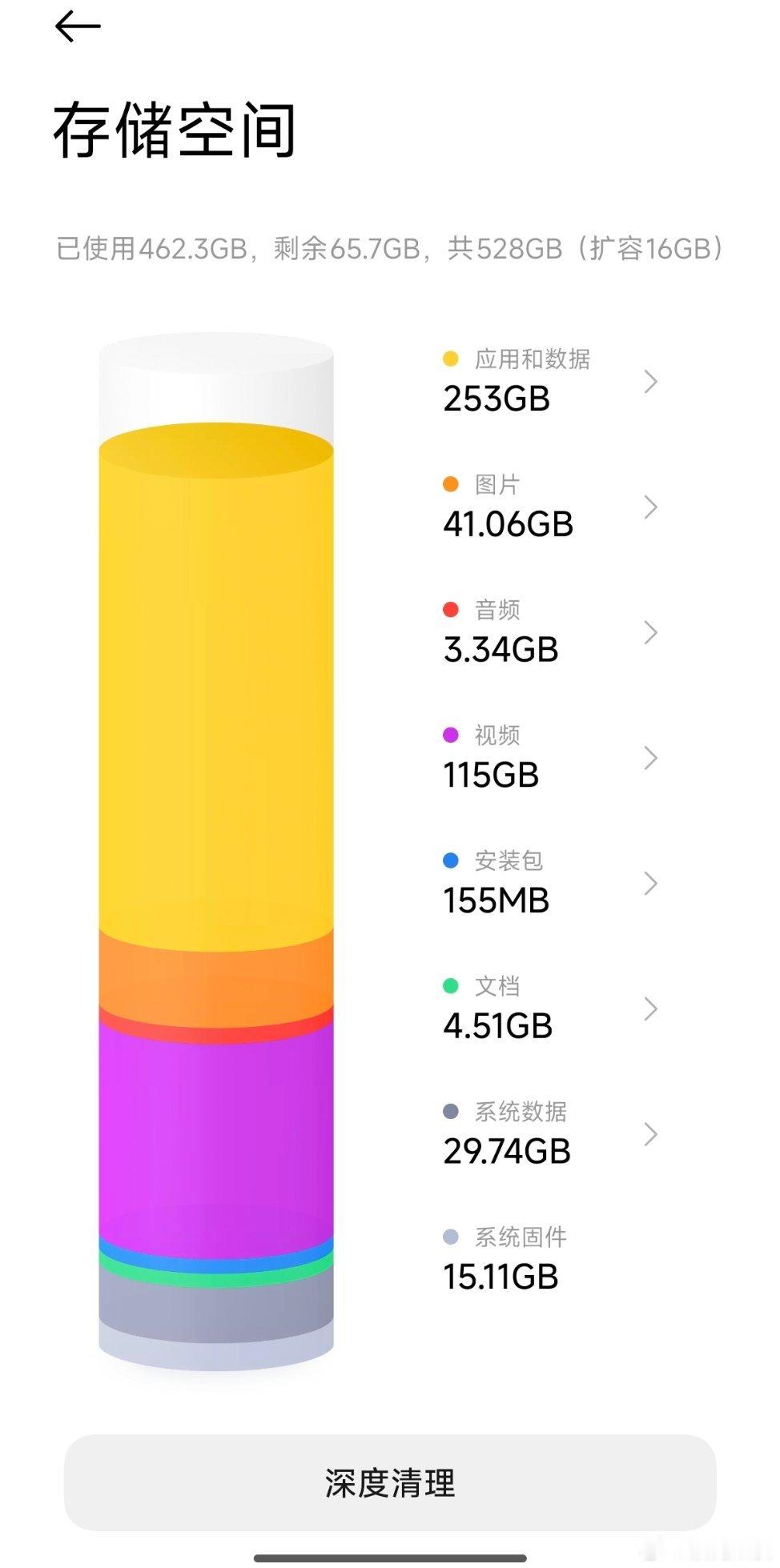 上上台手机256g的时候我在想，我就用量200g出头，512g应该妥妥的，没想到