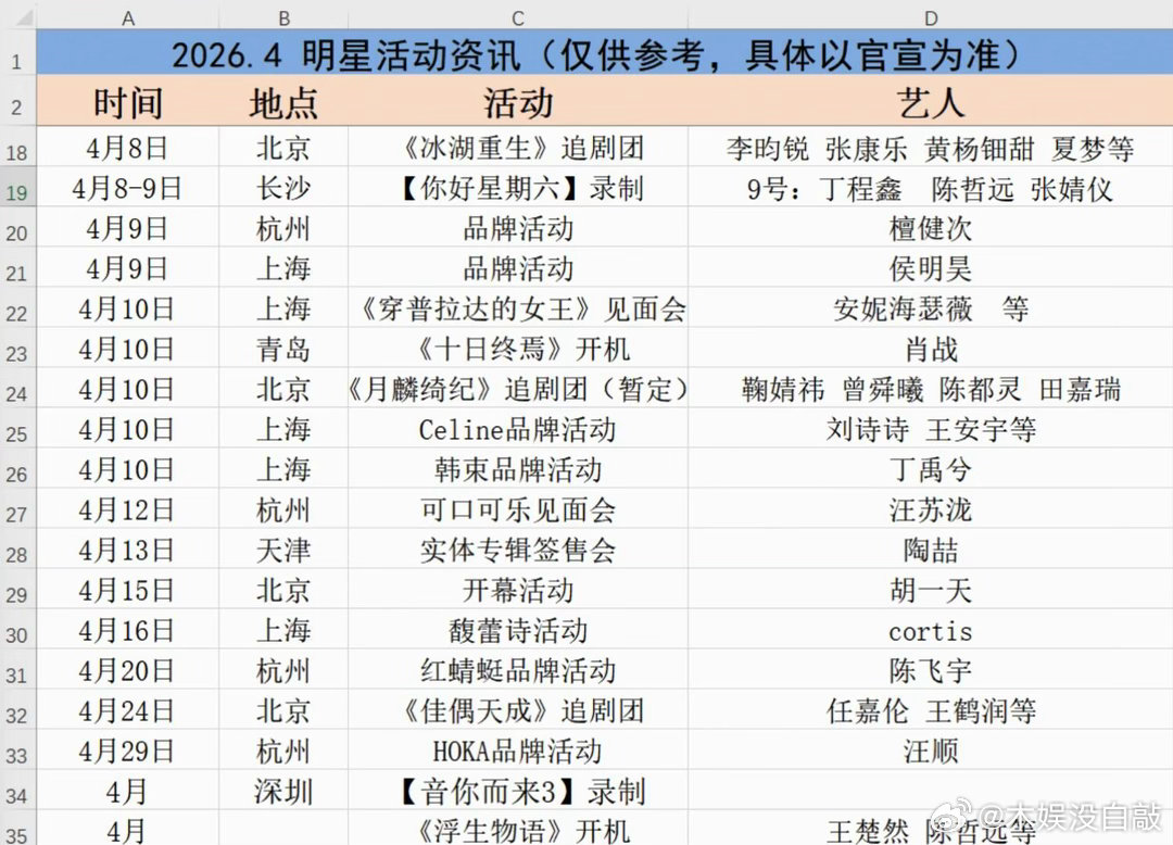 4⃣️🈷️明星活动咨讯更新 