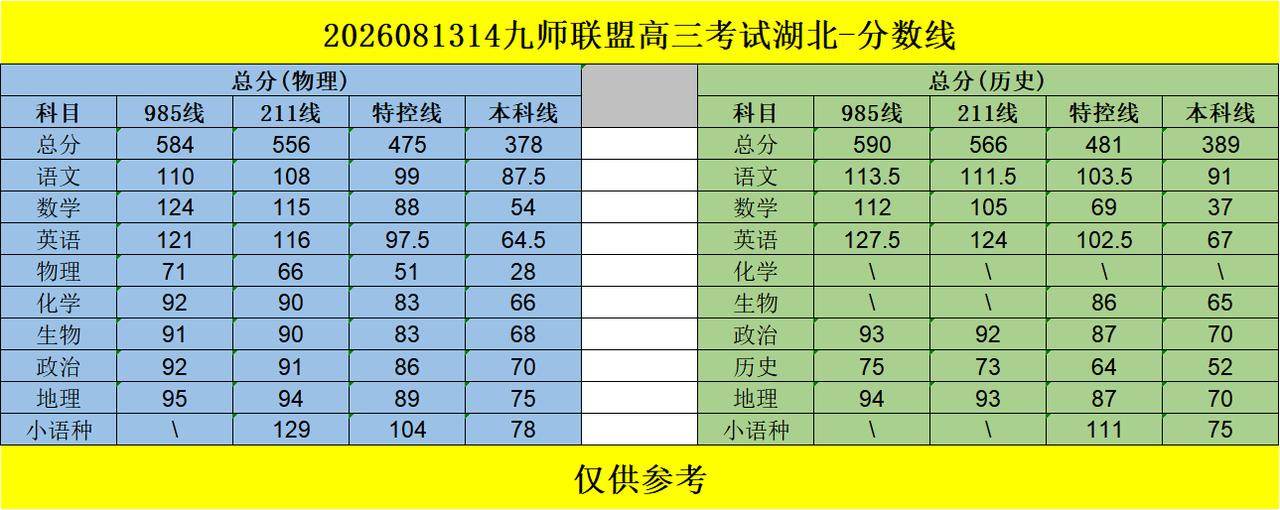 8月还有联考吗？

今天是2026年8月18日周二，湖北2027届高三此时此刻应