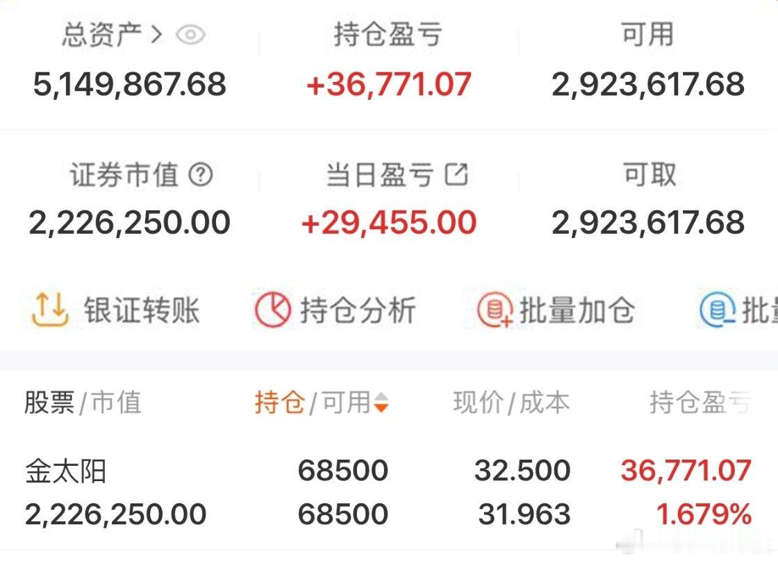 $金太阳 sz300606$ 2026年实盘记录200个本炒股之旅（第104天）