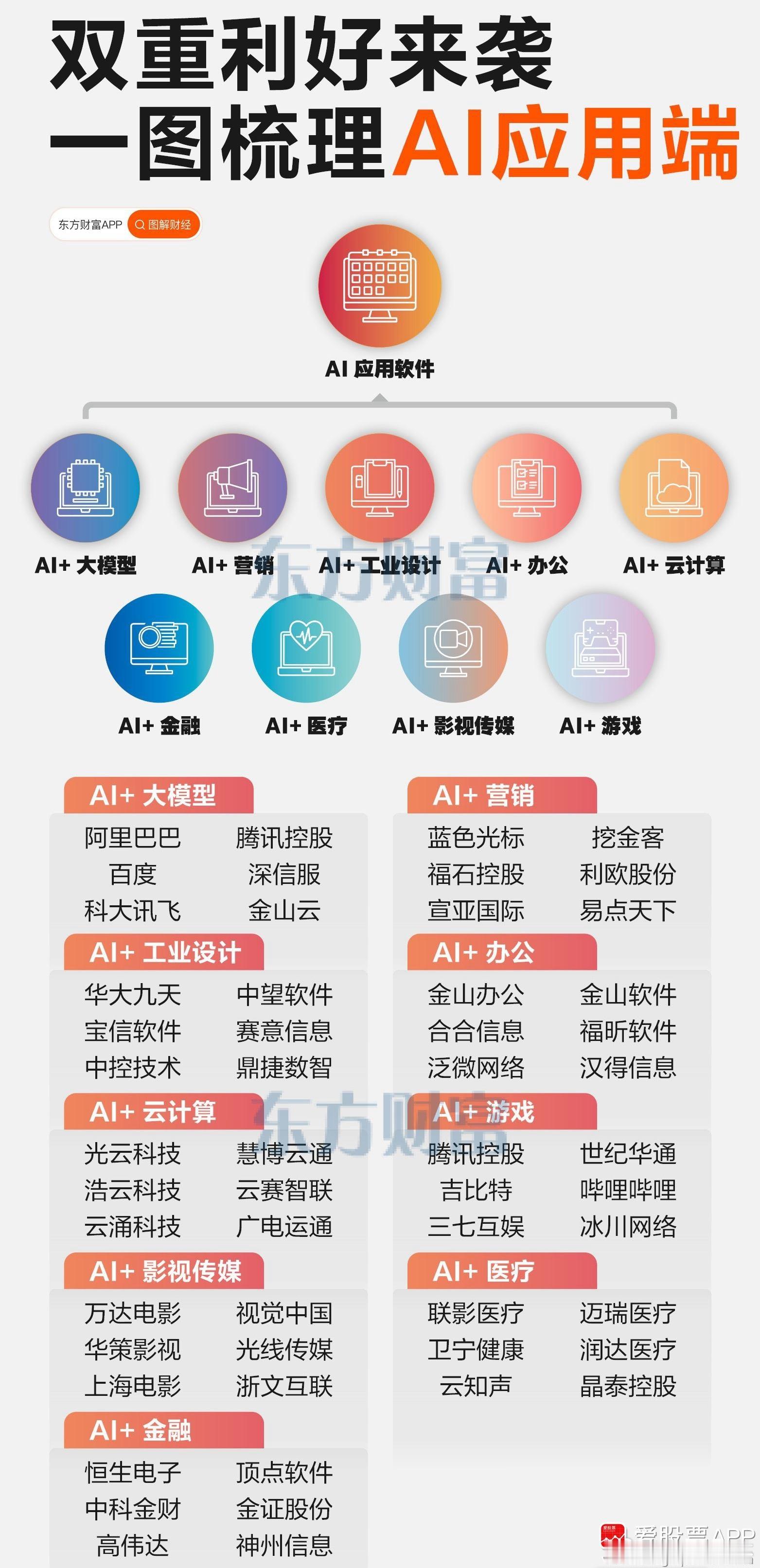 a股ai应用 【双重利好来袭！一图梳理AI应用端概念】周三(12月31日)AI应