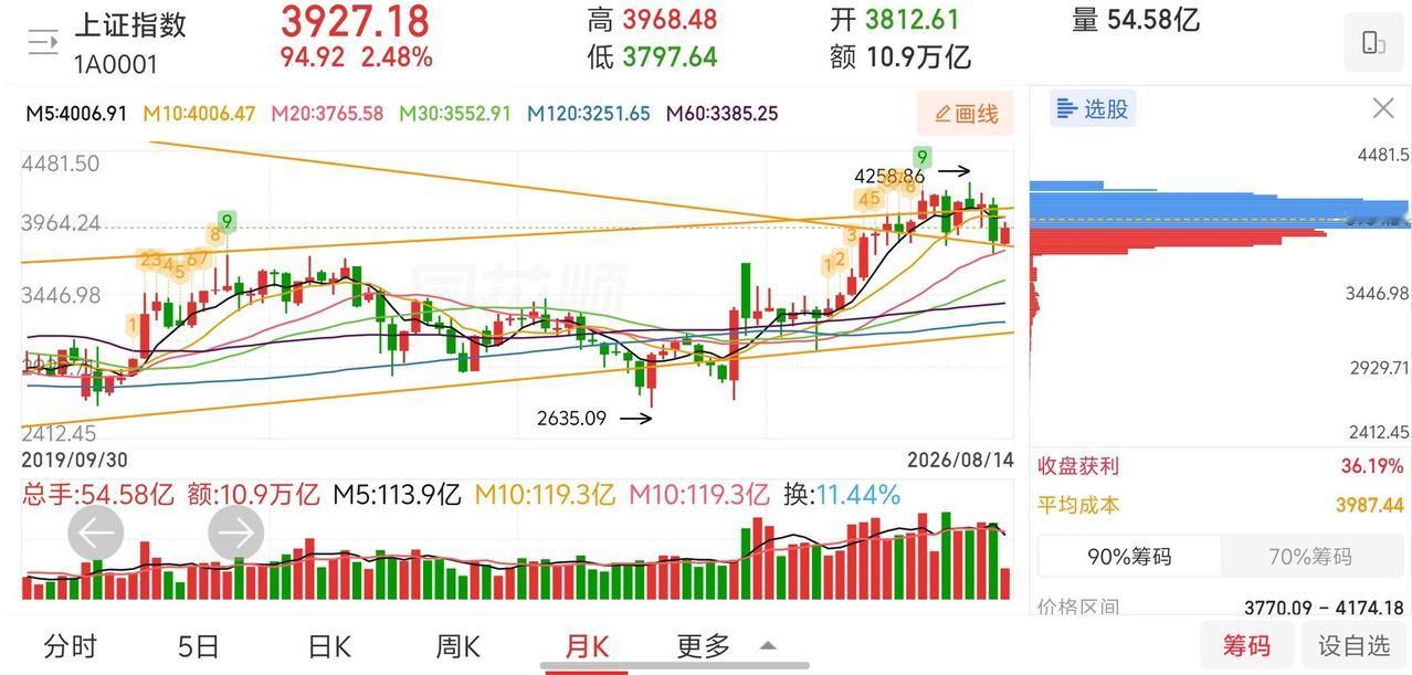网友神评论，看的我笑出来声！

凸教授:下周软科技和券商，一定要上，必须要涨，这