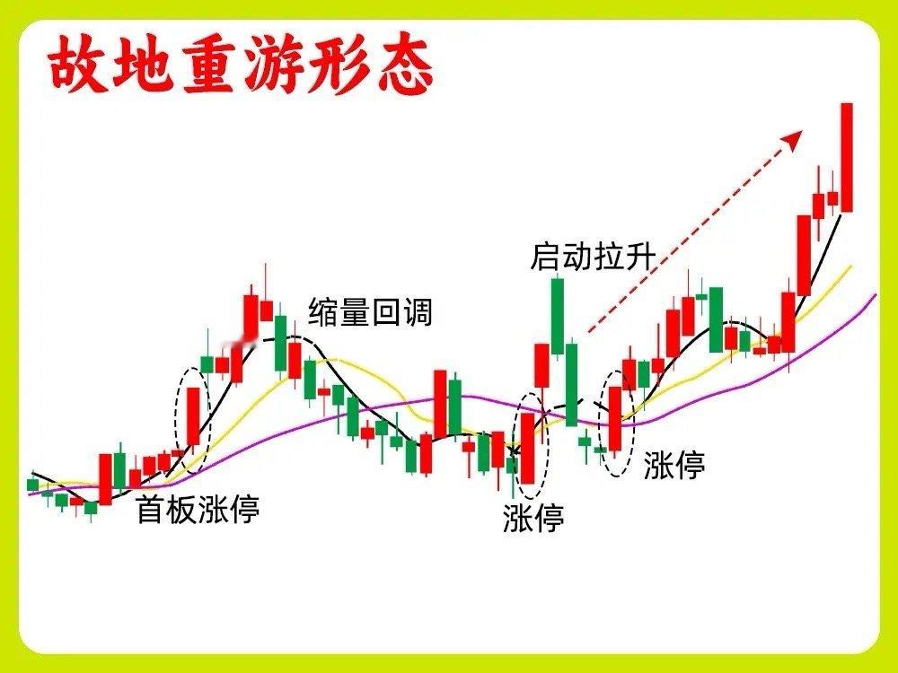 股价是否是强势股，第一要考虑就是，最近一个月是否有涨停板，涨停板也是不可否认的主