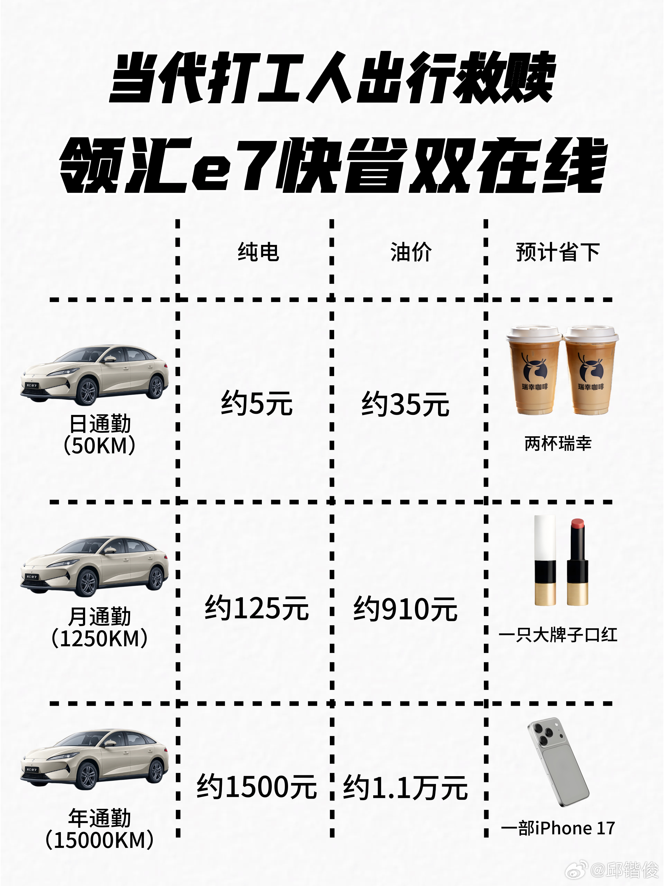 最近因为美国伊朗打仗，油价大涨，很多比亚迪的车在海外热销。在国内，因为第二代刀片