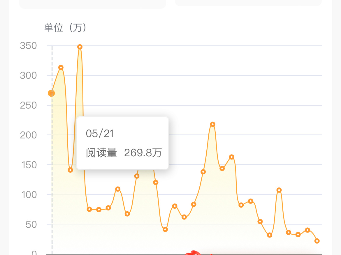 一天天掉两三百w不要肘