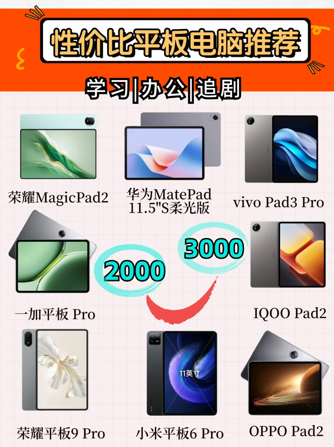 节日不知道送啥礼物📢推荐下高性价比平板