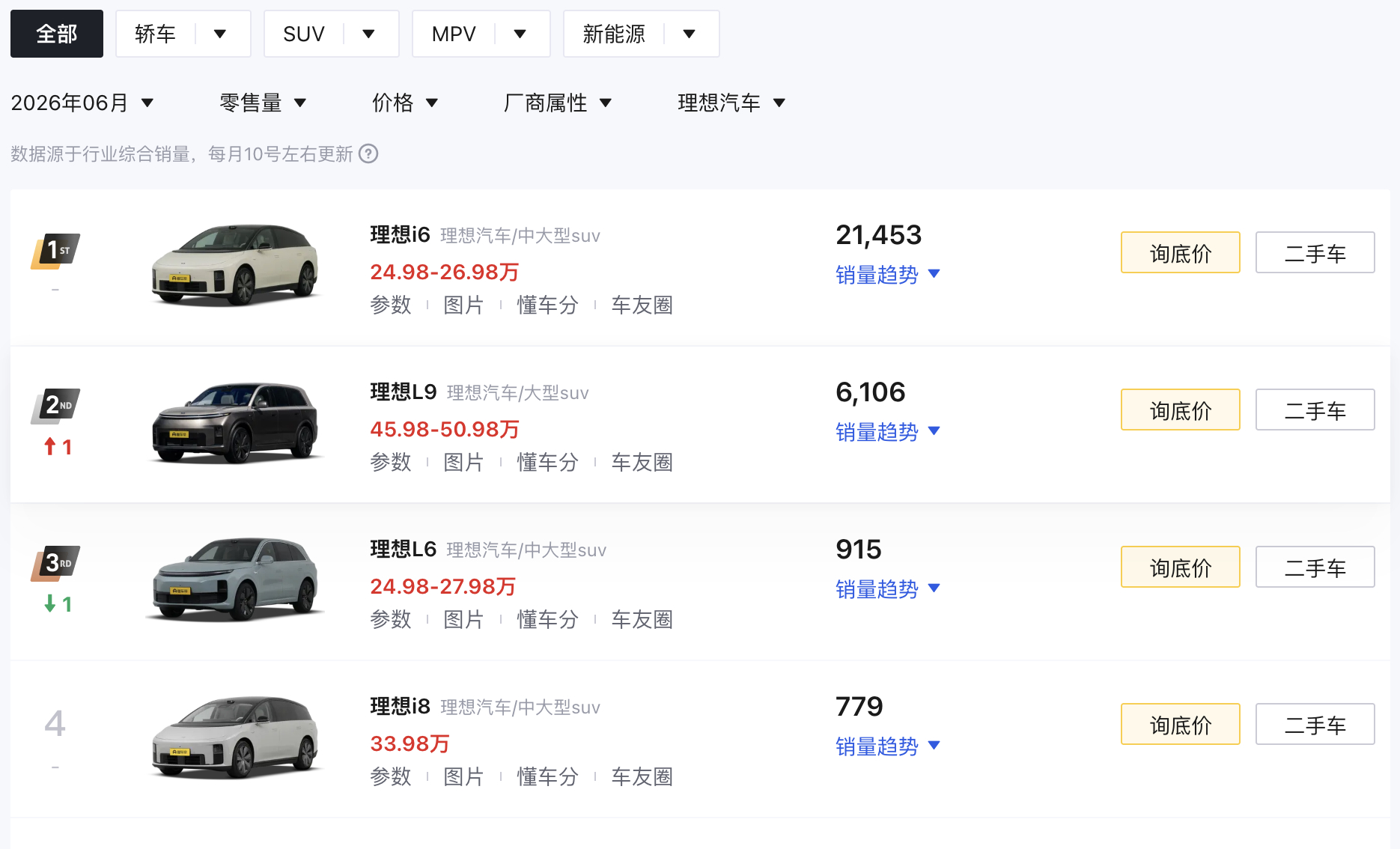 李想官宣纯电旗舰suv理想i9 i9发布后，最难受的不是L9，而是i8眼看着i6